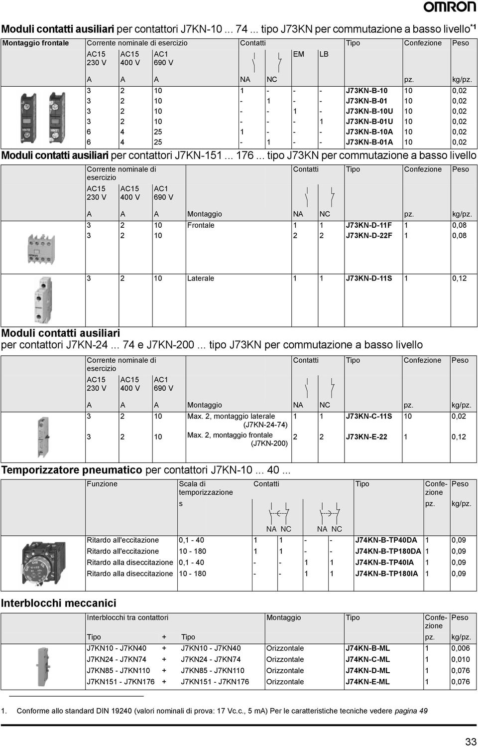 3 3 3 3 6 6 2 2 2 2 4 4 0 0 0 0 Moduli contatti ausiliari per contattori J7KN5... 76.