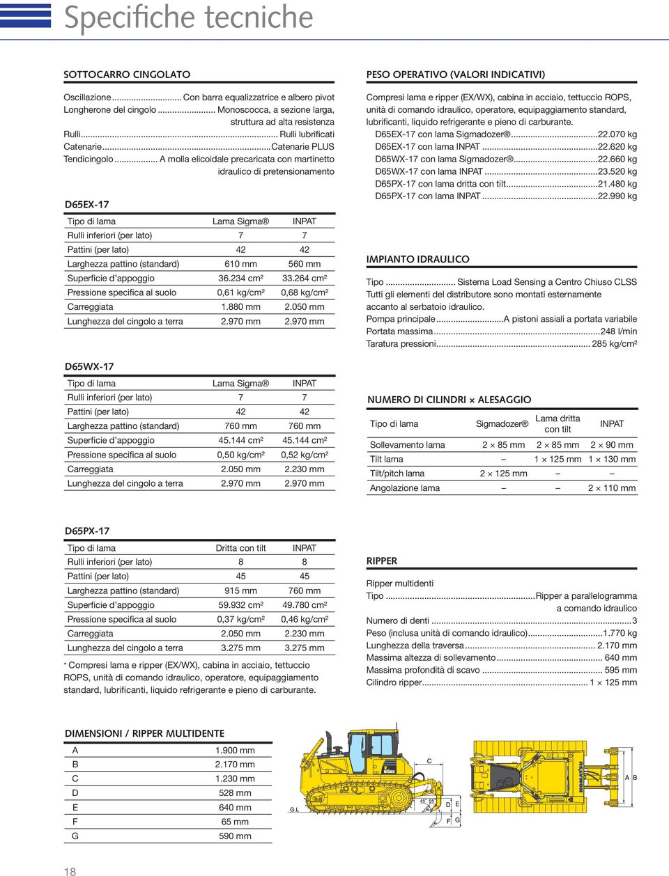.. A molla elicoidale precaricata con martinetto idraulico di pretensionamento D65EX-17 Tipo di lama Lama Sigma INPAT Rulli inferiori (per lato) 7 7 Pattini (per lato) 42 42 Larghezza pattino