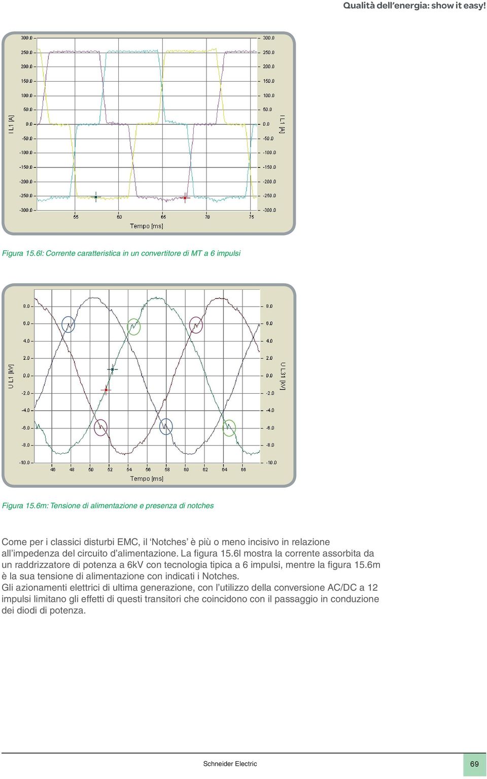 alimentazione. La figura 15.6l mostra la corrente assorbita da un raddrizzatore di potenza a 6kV con tecnologia tipica a 6 impulsi, mentre la figura 15.