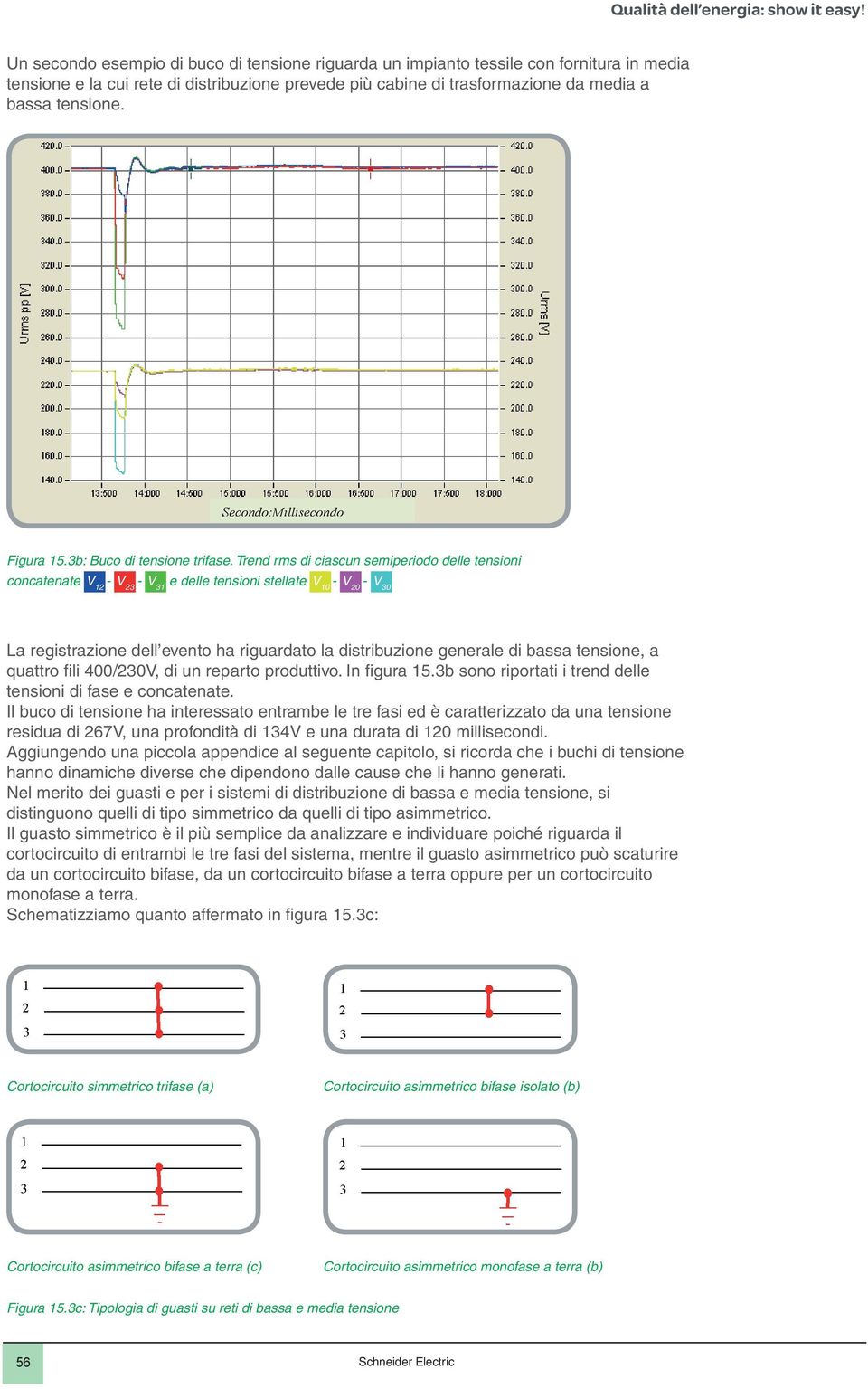 Trend rms di ciascun semiperiodo delle tensioni concatenate V 12 - V 23 - V 31 e delle tensioni stellate V 10 - V 20 - V 30 La registrazione dell evento ha riguardato la distribuzione generale di