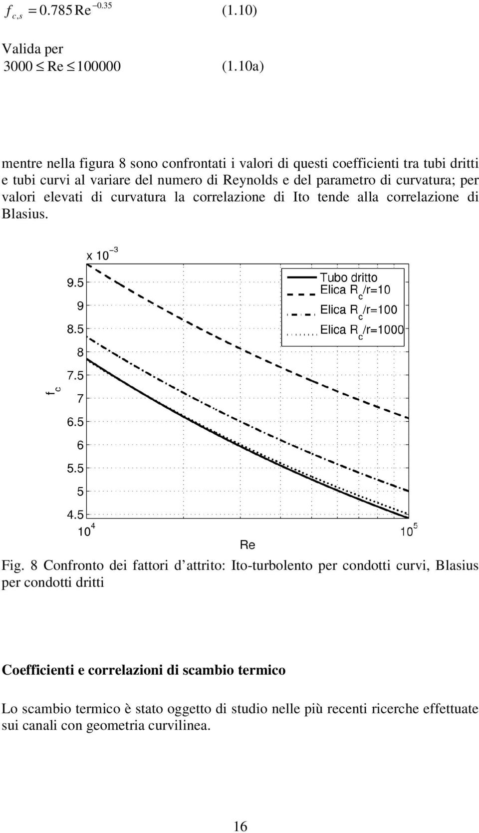 parametro di curvatura; per valori elevati di curvatura la correlazione di Ito tende alla correlazione di Blasius. Fig.