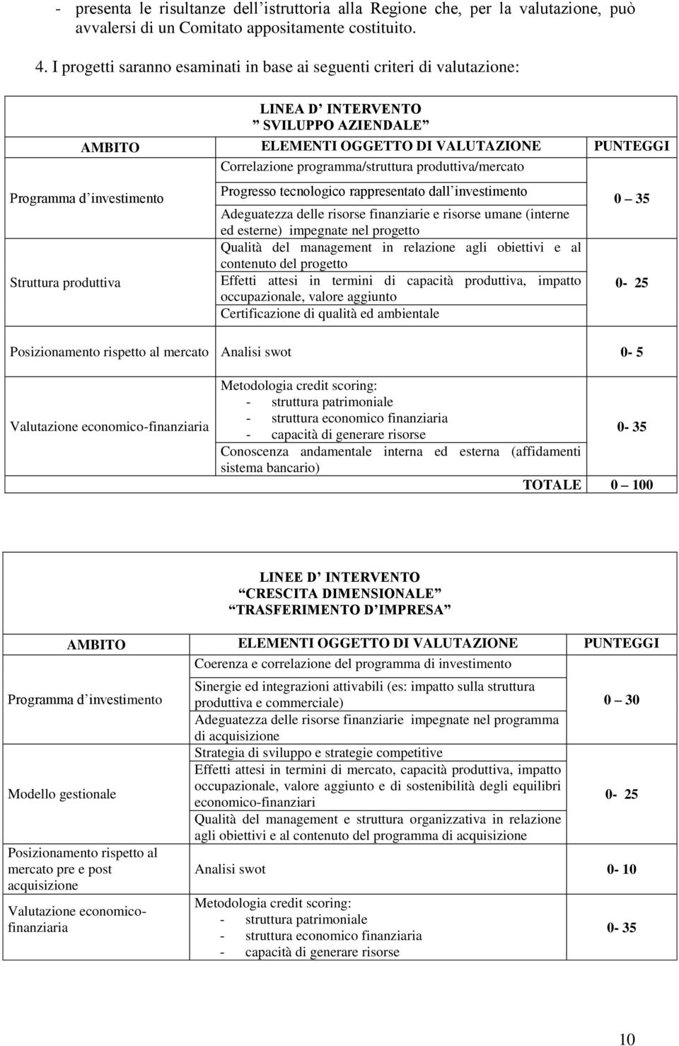 produttiva/mercato Programma d investimento Struttura produttiva Progresso tecnologico rappresentato dall investimento Adeguatezza delle risorse finanziarie e risorse umane (interne ed esterne)