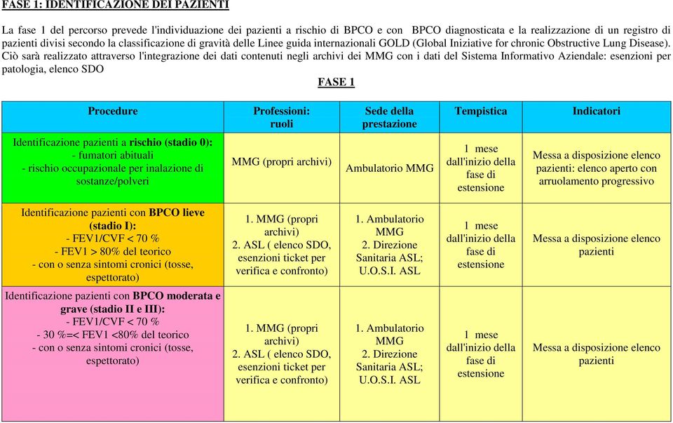 Ciò sarà realizzato attraverso l'integrazione dei dati contenuti negli archivi dei con i dati del Sistema nformativo Aziendale: esenzioni per patologia, elenco SDO FASE 1 Procedure Professioni: ruoli