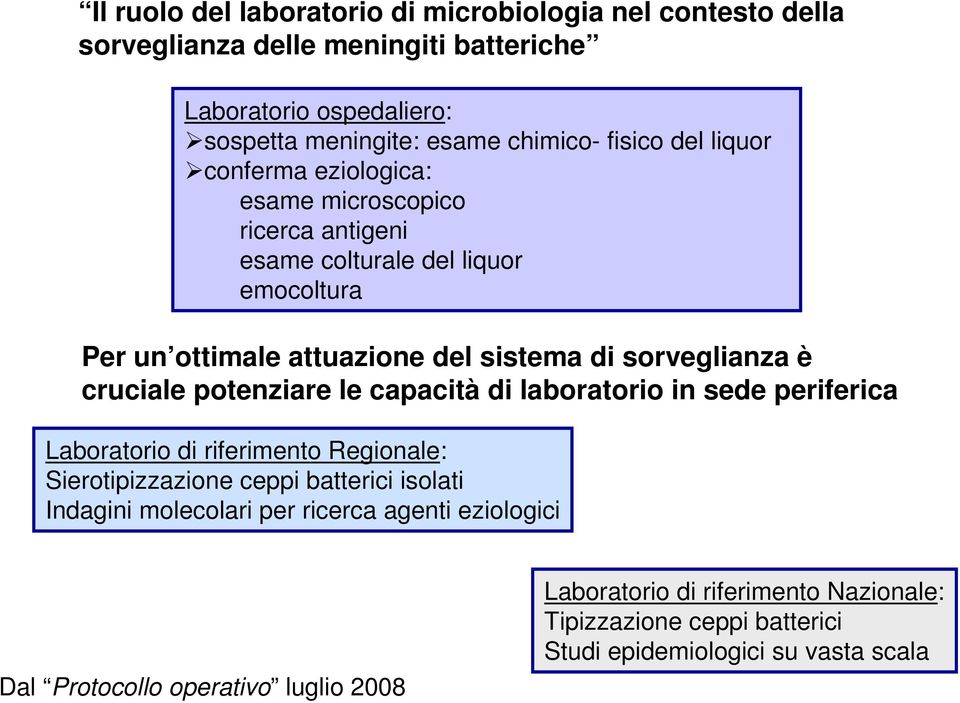 sorveglianza è cruciale potenziare le capacità di laboratorio in sede periferica Laboratorio di riferimento Regionale: Sierotipizzazione ceppi batterici isolati