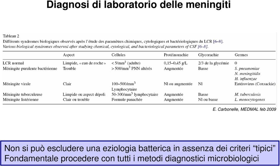 eziologia batterica in assenza dei criteri tipici