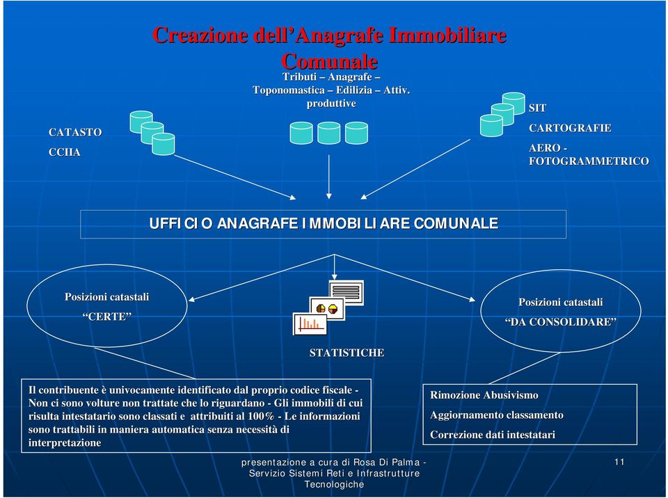 STATISTICHE Il contribuente è univocamente identificato dal proprio codice fiscale - Non ci sono volture non trattate che lo riguardano - Gli immobili di cui