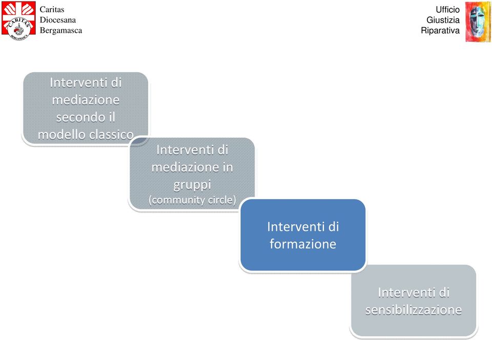 mediazione in gruppi