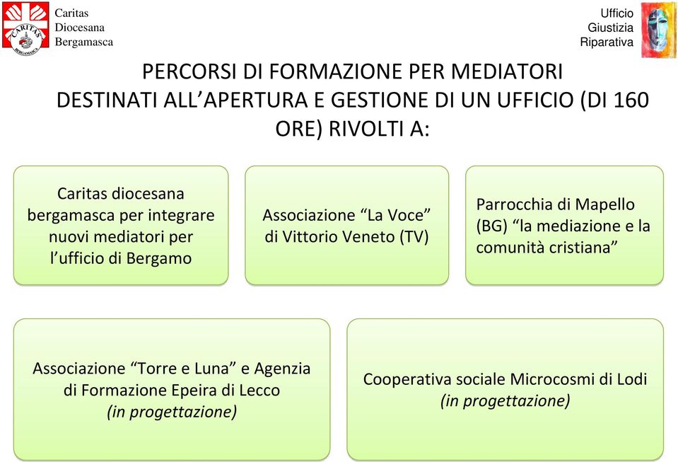 Vittorio Veneto (TV) Parrocchia di Mapello (BG) la mediazione e la comunità cristiana Associazione Torre e