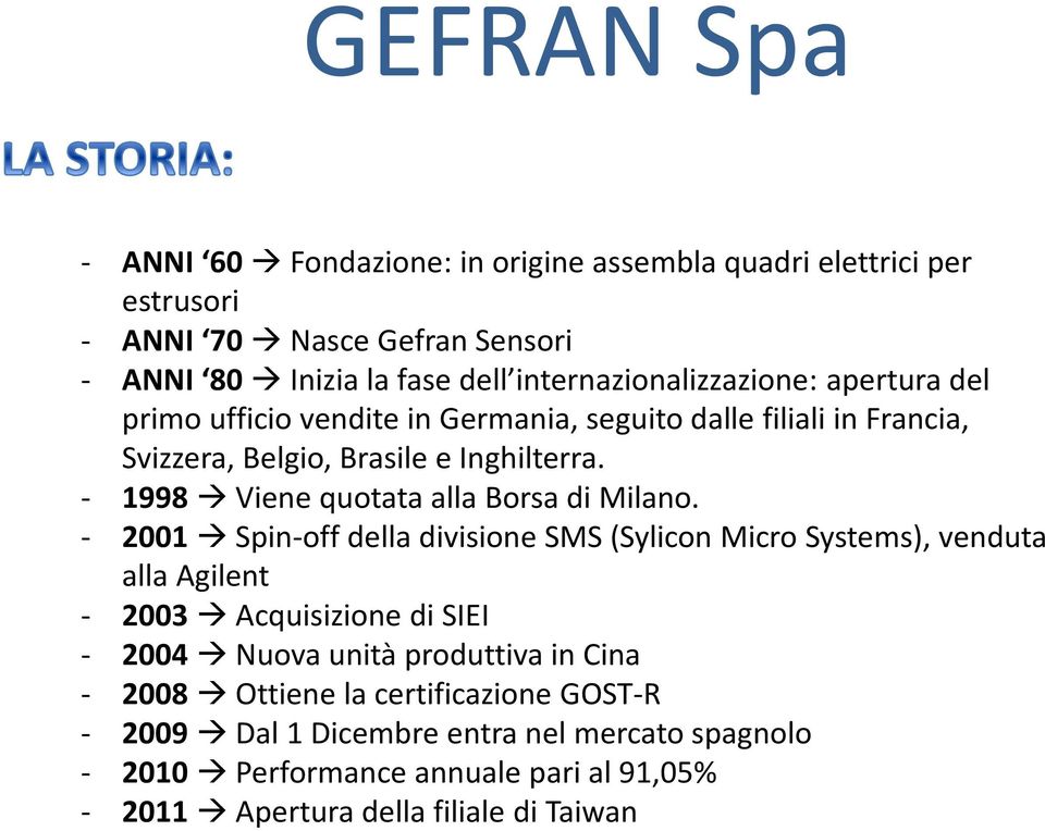 - 1998 Viene quotata alla Borsa di Milano.