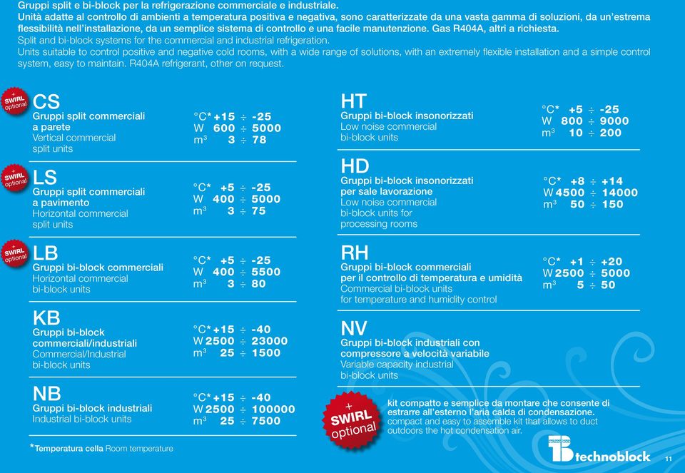 controllo e una facile manutenzione. Gas R404A, altri a richiesta. Split and bi-block systems for the commercial and industrial refrigeration.