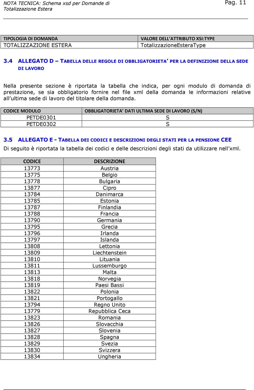 obbligatorio fornire nel file xml della domanda le informazioni relative all ultima sede di lavoro del titolare della domanda.