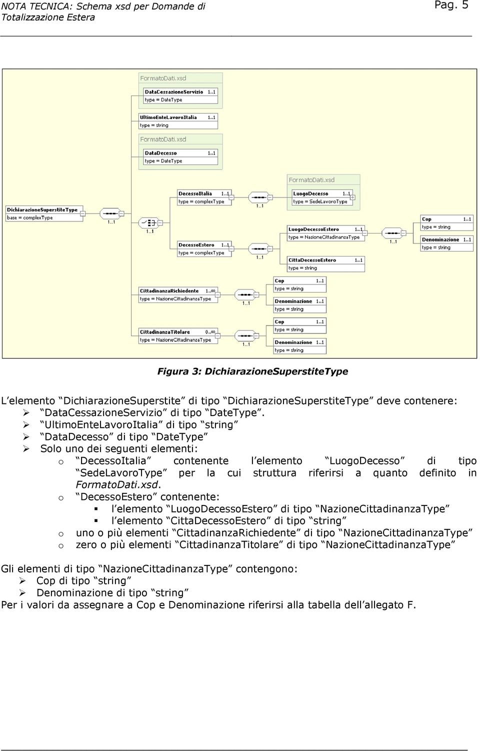 riferirsi a quanto definito in FormatoDati.xsd.