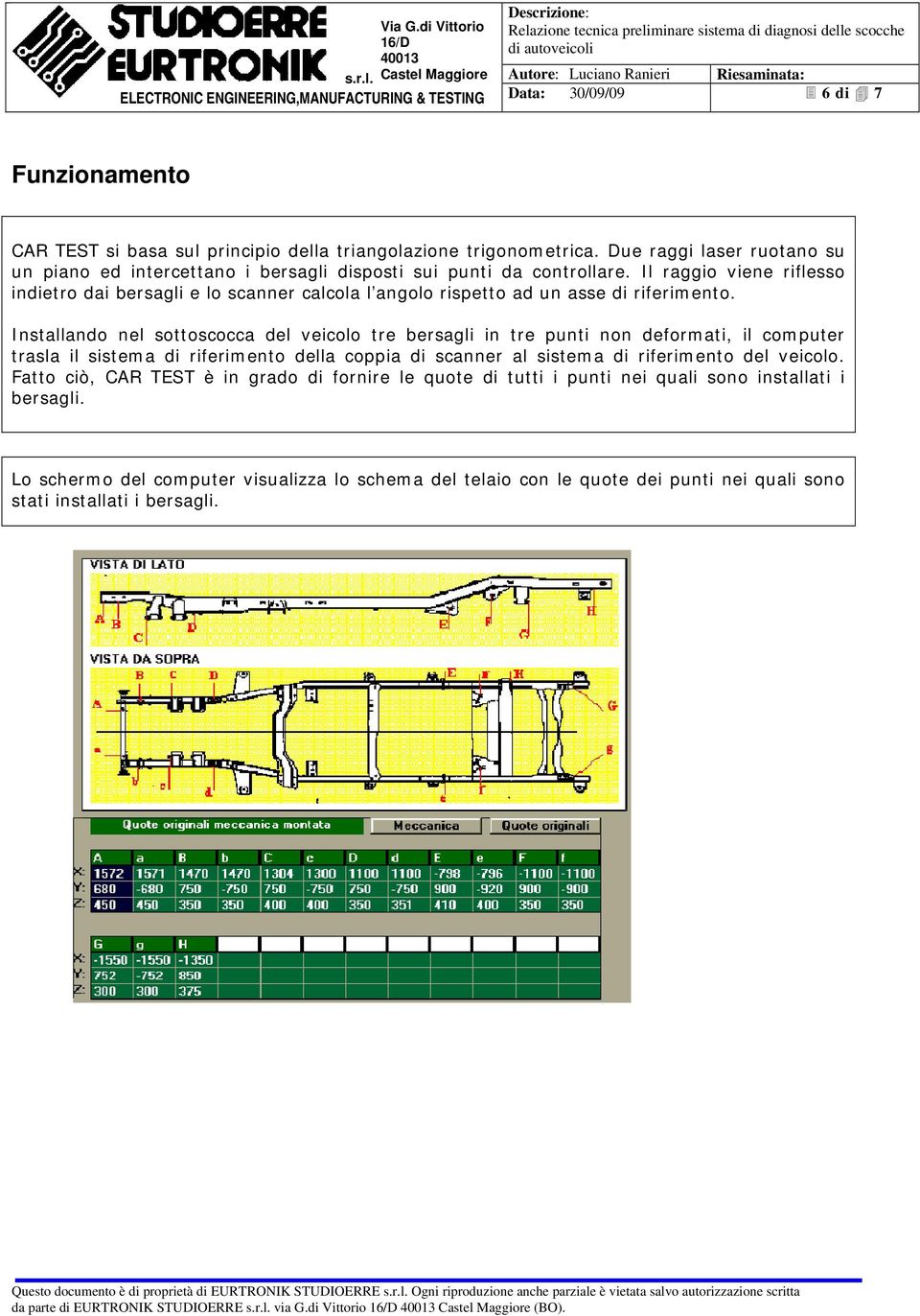 Il raggio viene riflesso indietro dai bersagli e lo scanner calcola l angolo rispetto ad un asse di riferimento.