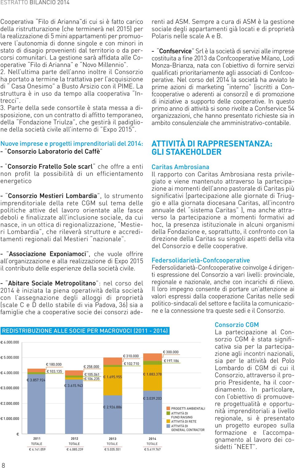 Nell ultima parte dell anno inoltre il Consorzio ha portato a termine la trattativa per l acquisizione di Casa Onesimo a Busto Arsizio con il PIME.