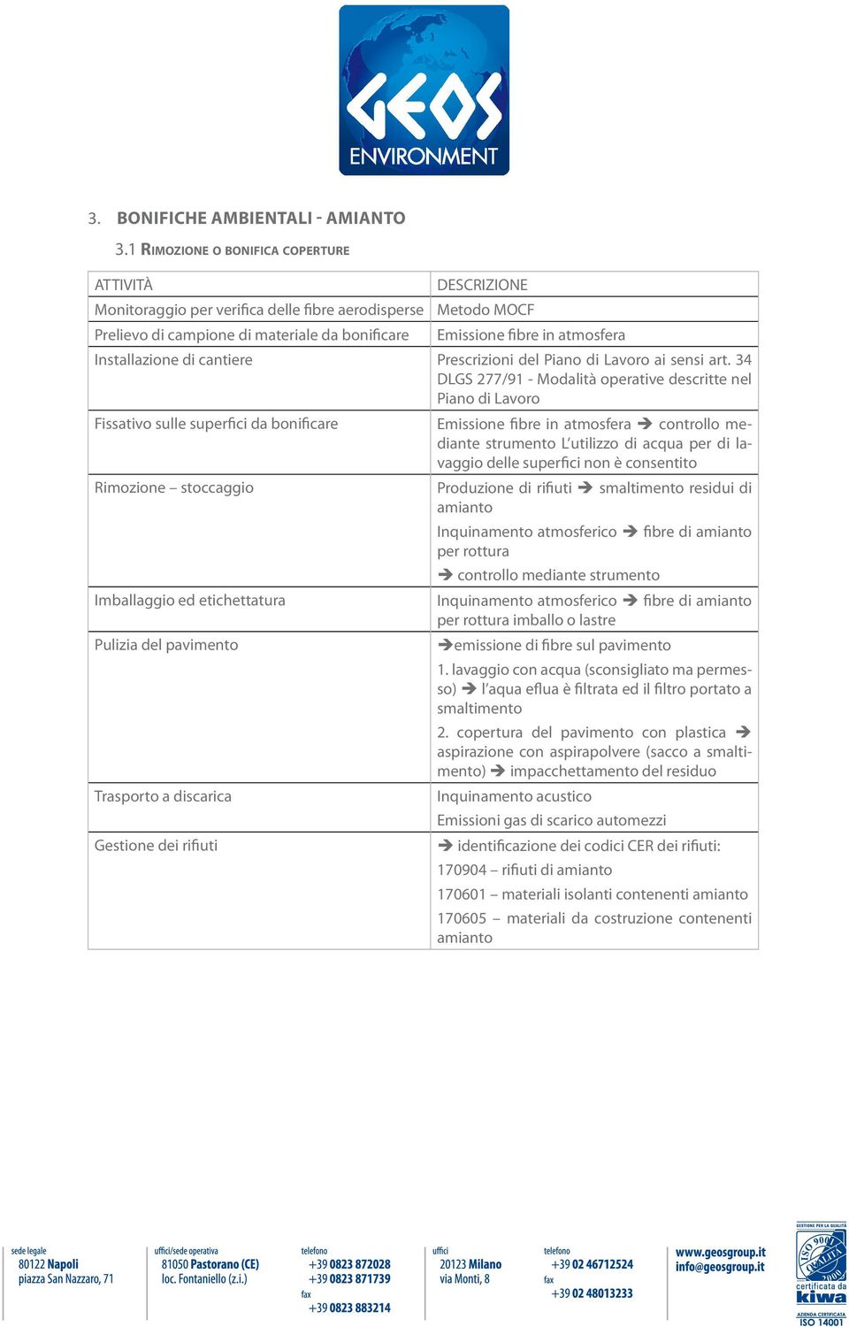 Prescrizioni del Piano di Lavoro ai sensi art.