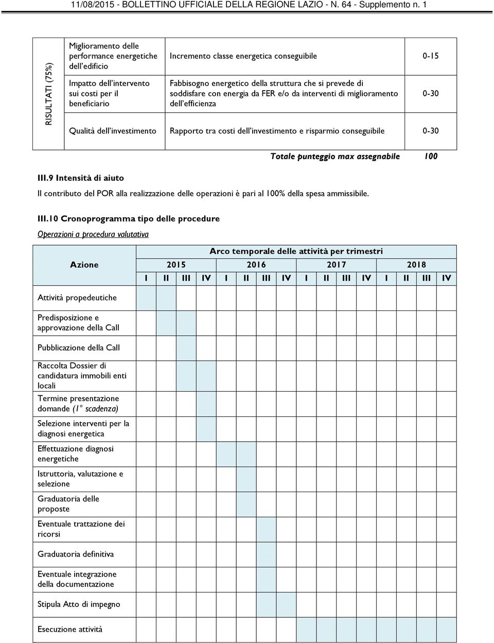 conseguibile 0-30 0-30 Totale punteggio max assegnabile 100 III.