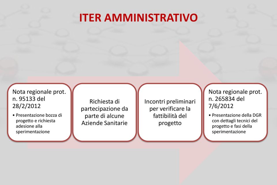 Richiesta di partecipazione da parte di alcune Aziende Sanitarie Incontri preliminari per