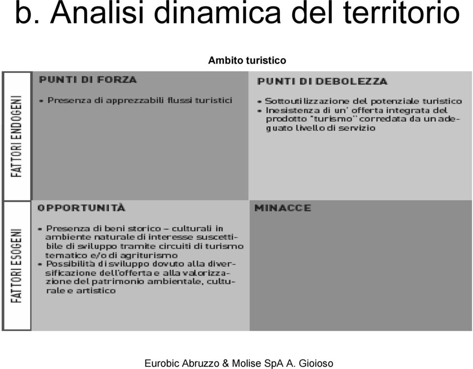 territorio