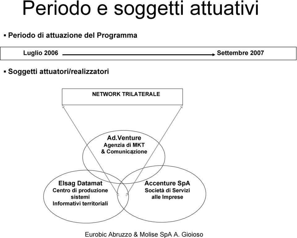 Venture Agenzia di MKT & Comunicazione I Elsag Datamat Centro di produzione