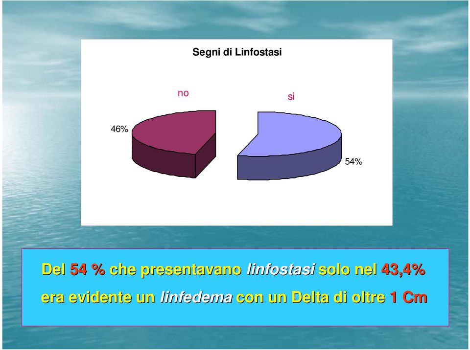 linfostasi solo nel 43,4% era