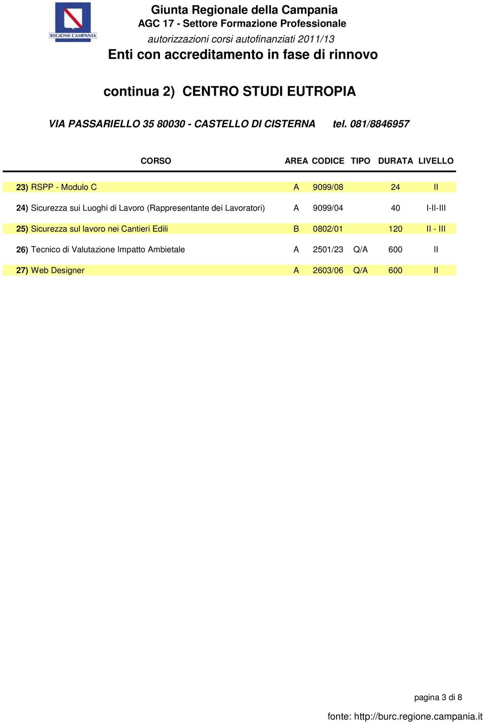 dei Lavoratori) A 9099/04 40 I-II-III 25) Sicurezza sul lavoro nei Cantieri Edili B 0802/01 120 II -