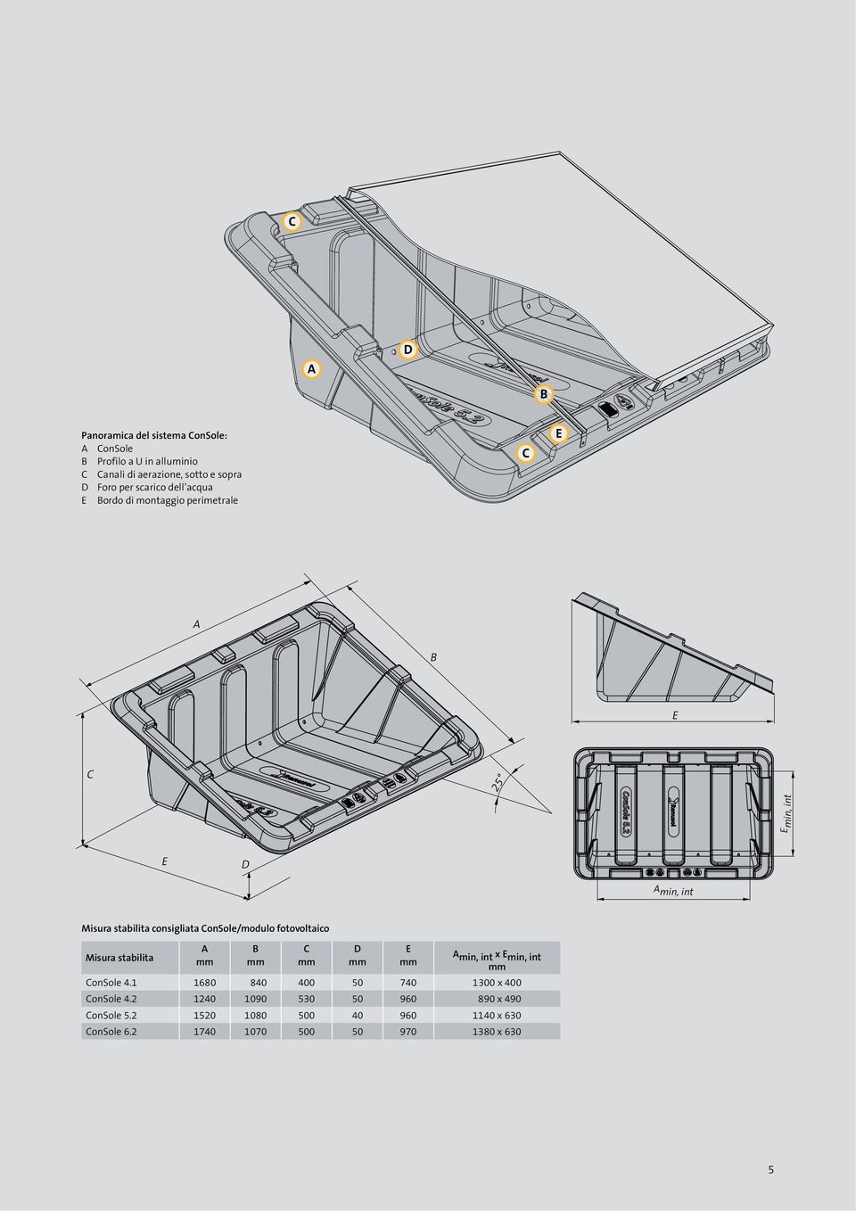 ConSole/modulo fotovoltaico Misura stabilita A mm B mm C mm D mm E mm A min, int x E min, int mm ConSole 4.