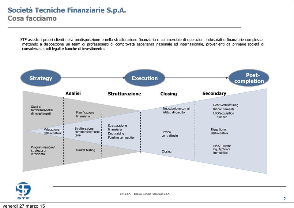 Strutturazione Closing Secondary Studi di fattibilità/analisi di investimenti Pianificazione finanziaria Negoziazione con gli istituti di credito Debt Restructuring Rifinanziamenti LBO/acquisition