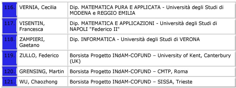 INFORMATICA - Università degli Studi di VERONA 119.