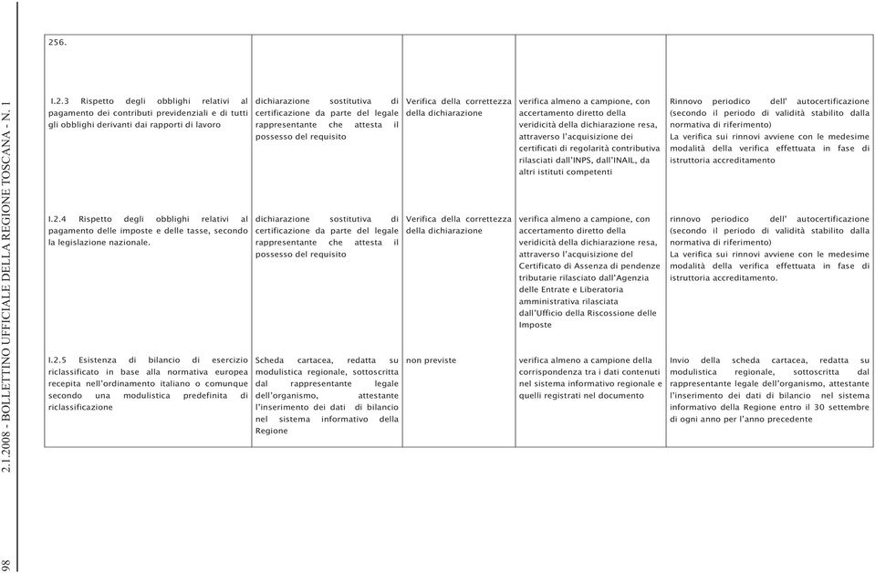 europea recepita nell ordinamento italiano o comunque secondo una modulistica predefinita di riclassificazione dichiarazione sostitutiva di certificazione da parte del legale rappresentante che