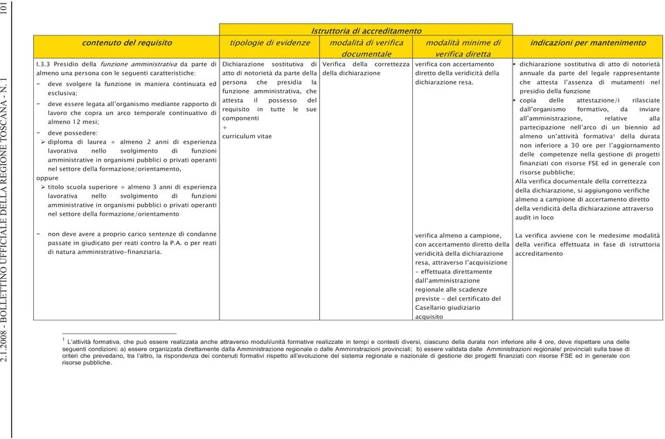 organismo mediante rapporto di lavoro che copra un arco temporale continuativo di almeno 12 mesi; - deve possedere: diploma di laurea + almeno 2 anni di esperienza oppure lavorativa nello svolgimento