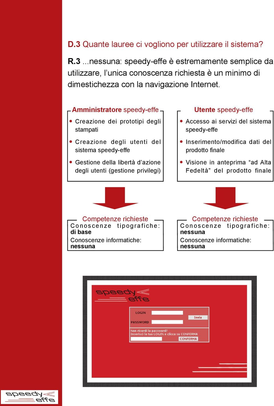 Utente speedy-effe Accesso ai servizi del sistema speedy-effe Inserimento/modifica dati del prodotto finale Visione in anteprima ad Alta Fedeltà del prodotto finale Competenze