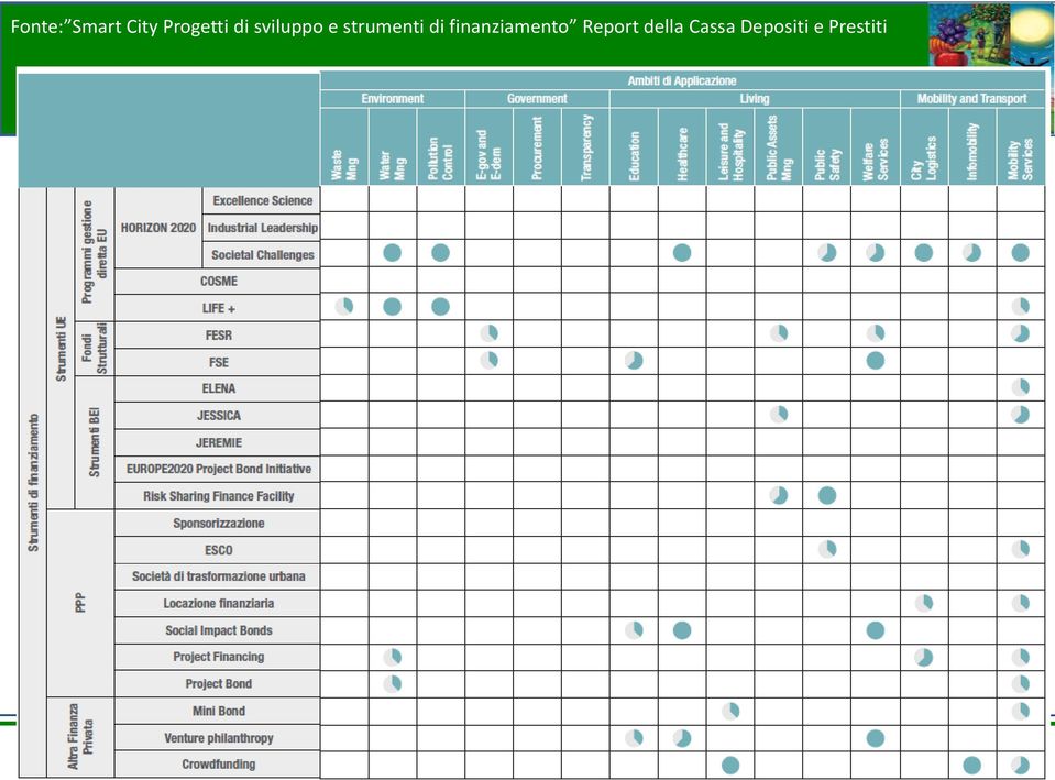 finanziamento Report della