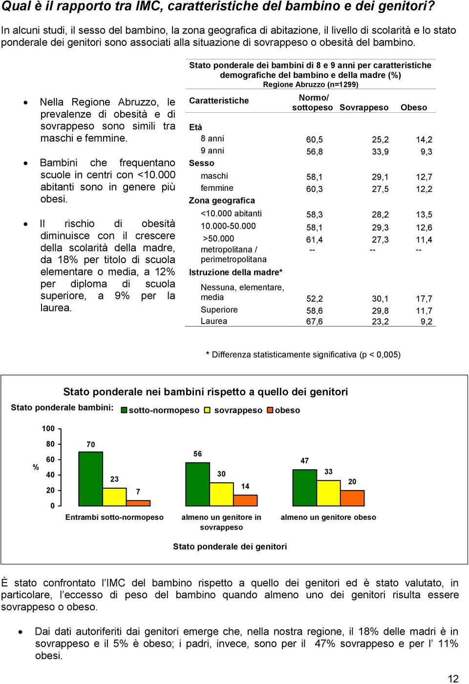 Nella Regione Abruzzo, le prevalenze di obesità e di sovrappeso sono simili tra maschi e femmine. Bambini che frequentano scuole in centri con <10.000 abitanti sono in genere più obesi.