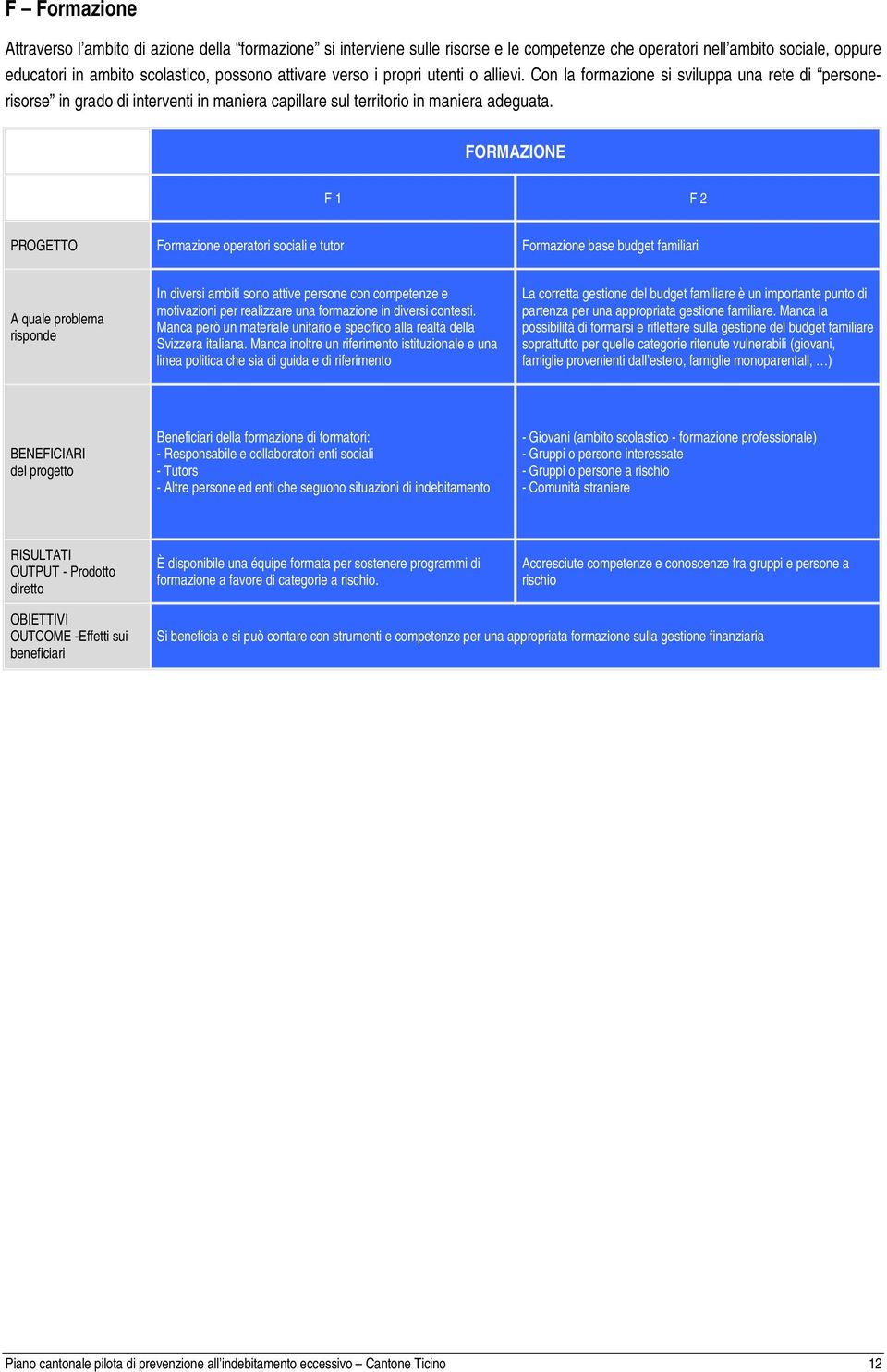 FORMAZIONE F 1 F 2 PROGETTO Formazione operatori sociali e tutor Formazione base budget familiari A quale problema risponde In diversi ambiti sono attive persone con competenze e motivazioni per