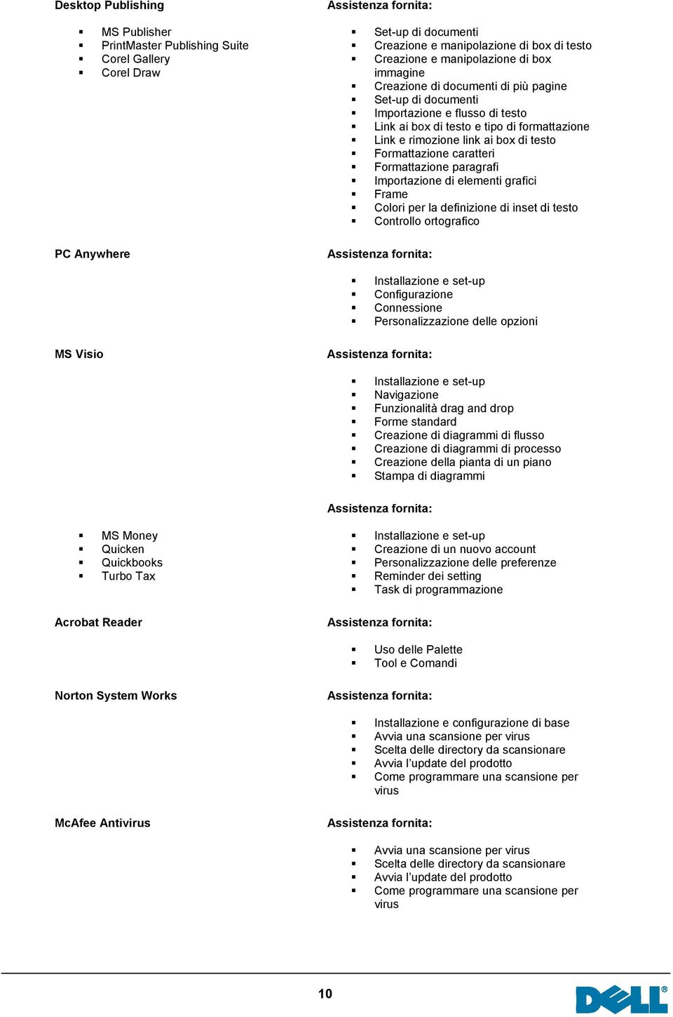 caratteri Formattazione paragrafi Importazione di elementi grafici Frame Colori per la definizione di inset di testo Controllo ortografico Configurazione Connessione Personalizzazione delle opzioni