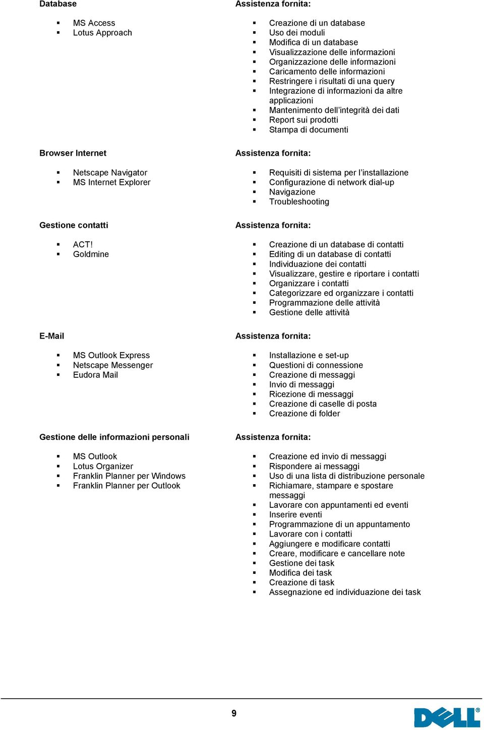 database Uso dei moduli Modifica di un database Visualizzazione delle informazioni Organizzazione delle informazioni Caricamento delle informazioni Restringere i risultati di una query Integrazione