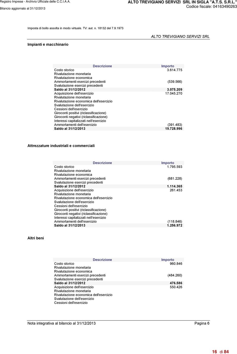 270 Rivalutazione monetaria Rivalutazione economica dell'esercizio Svalutazione dell'esercizio Cessioni dell'esercizio Giroconti positivi (riclassificazione) Giroconti negativi (riclassificazione)