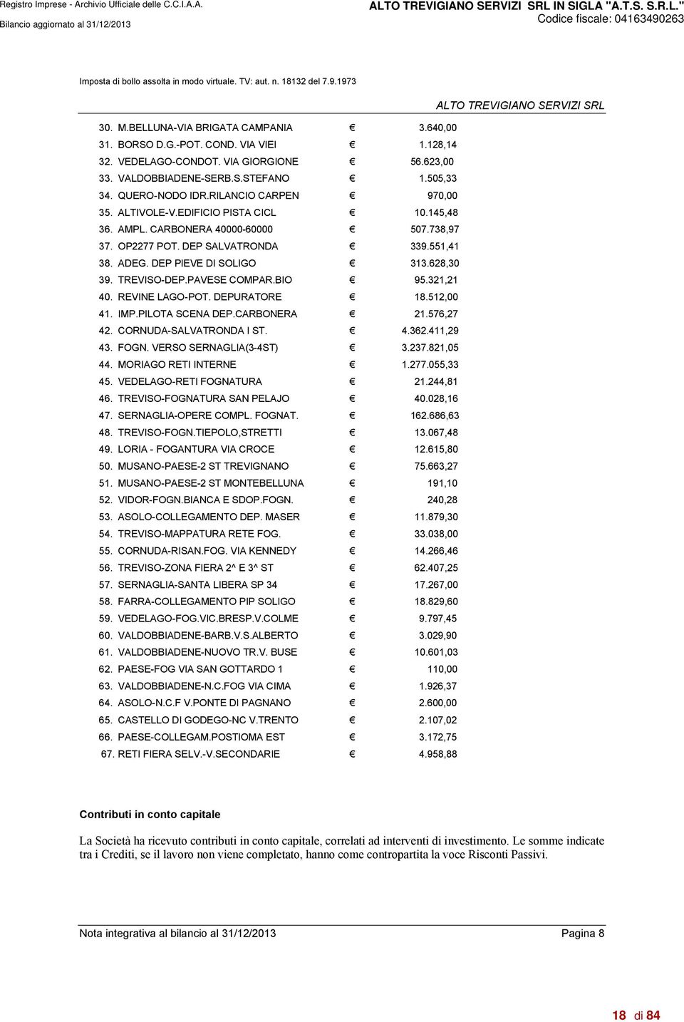 DEP PIEVE DI SOLIGO 313.628,30 39. TREVISO-DEP.PAVESE COMPAR.BIO 95.321,21 40. REVINE LAGO-POT. DEPURATORE 18.512,00 41. IMP.PILOTA SCENA DEP.CARBONERA 21.576,27 42. CORNUDA-SALVATRONDA I ST. 4.362.