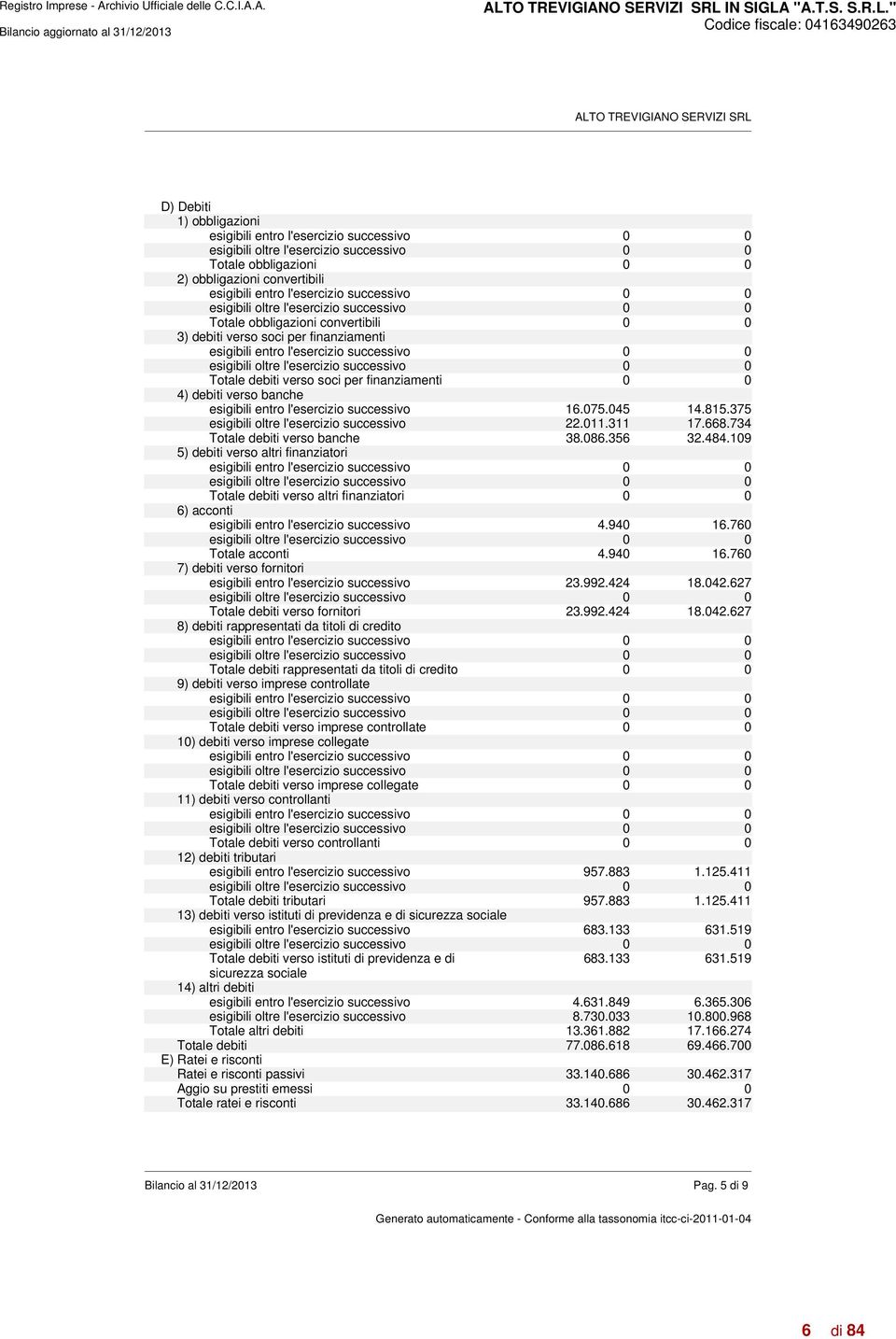 " D) Debiti 1) obbligazioni esigibili entro l'esercizio successivo 0 0 esigibili oltre l'esercizio successivo 0 0 Totale obbligazioni 0 0 2) obbligazioni convertibili esigibili entro l'esercizio