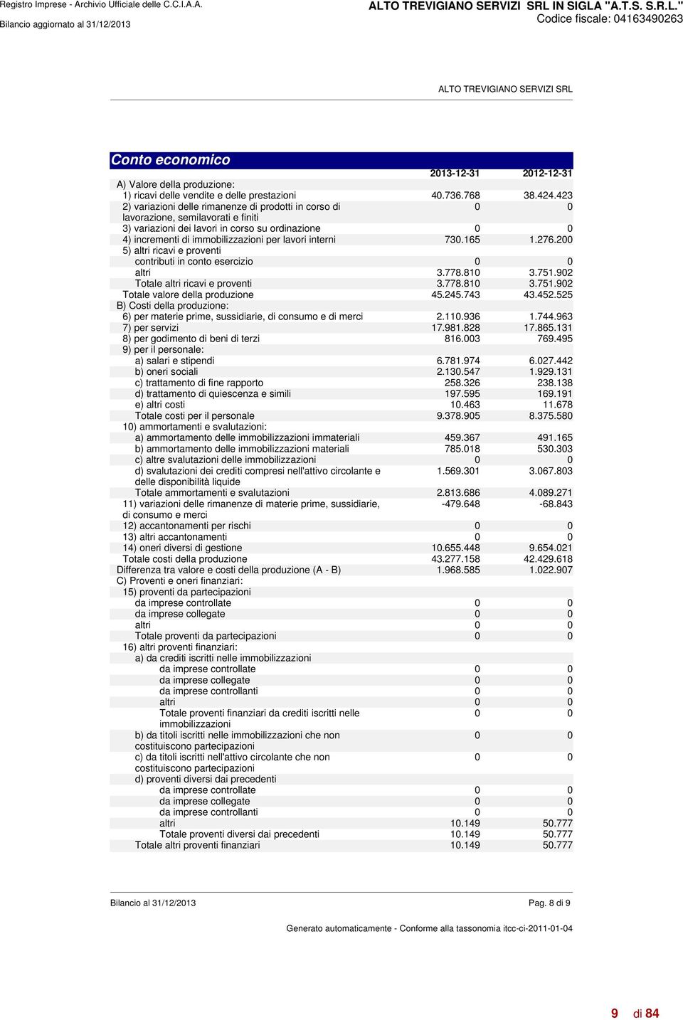 interni 730.165 1.276.200 5) altri ricavi e proventi contributi in conto esercizio 0 0 altri 3.778.810 3.751.902 Totale altri ricavi e proventi 3.778.810 3.751.902 Totale valore della produzione 45.