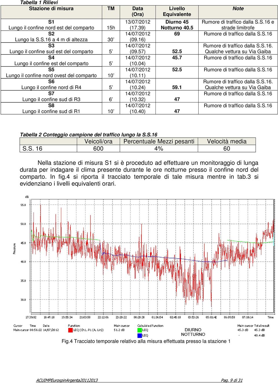 Lungo il confine nord est del comparto 15h S2