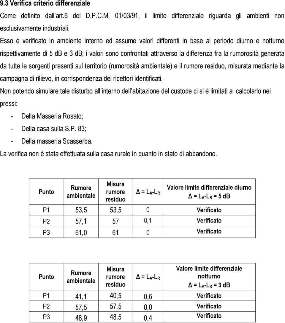 rumorosità generata da tutte le sorgenti presenti sul territorio (rumorosità ambientale) e il rumore residuo, misurata mediante la campagna di rilievo, in corrispondenza dei ricettori identificati.