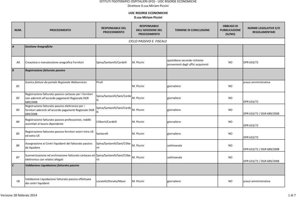 provenienti dagli uffici acquirenti DPR 633/72 B Registrazione fatturato passivo B1 Scarico fatture da portale Regionale Webservices Piroli giornaliero B2 B3 B4 Registrazione fatturato passivo