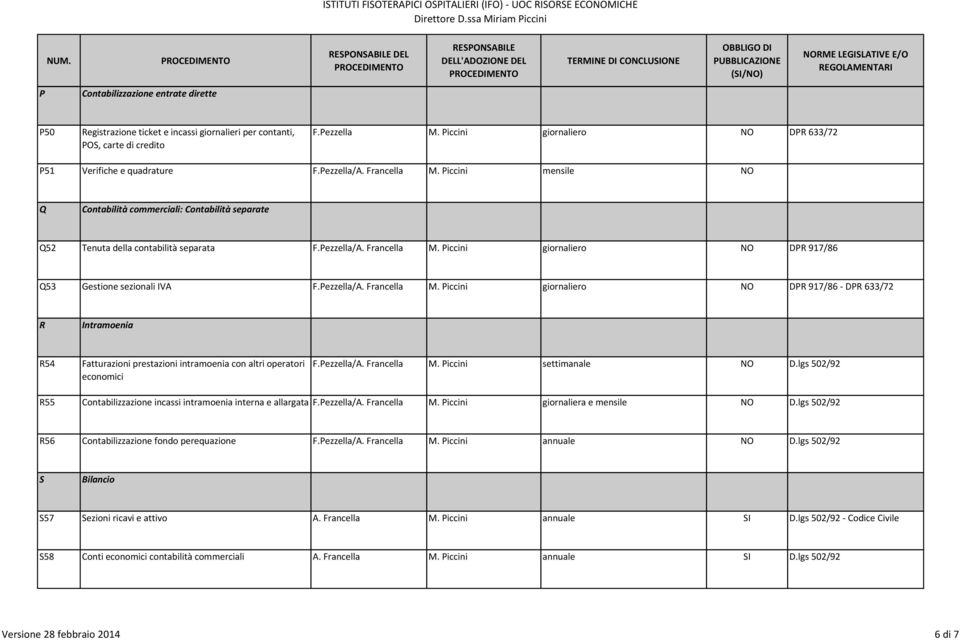 Pezzella/A. Francella giornaliero DPR 917/86 - DPR 633/72 R Intramoenia R54 Fatturazioni prestazioni intramoenia con altri operatori economici F.Pezzella/A. Francella settimanale D.