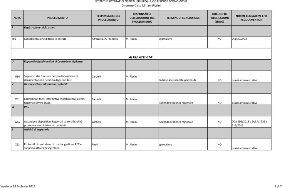 informativi contabili Car In base alle richieste pervenute W V61 Caricamenti flussi informativi contabili con i sistemi Regionali SIMPS SIGES PAC Car Secondo scadenza regionale Z W62 Attuazione