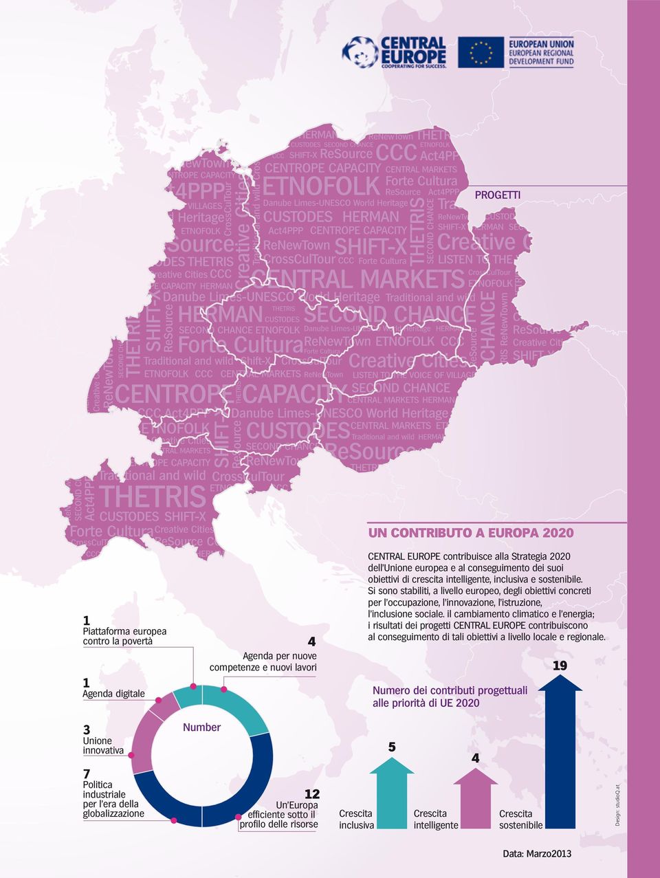 Si sono stabiliti, a livello europeo, degli obiettivi concreti per l occupazione, l innovazione, l istruzione, l inclusione sociale.