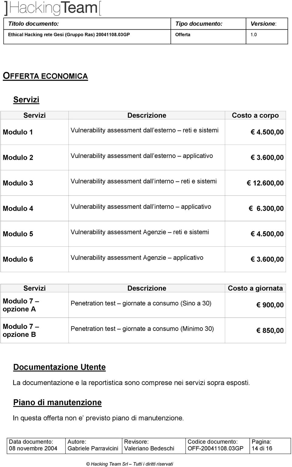 300,00 Modulo 5 Vulnerability assessment Agenzie reti e sistemi 4.500,00 Modulo 6 Vulnerability assessment Agenzie applicativo 3.