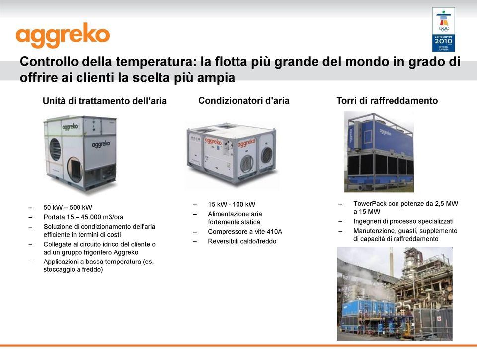 000 m3/ora Soluzione di condizionamento dell'aria efficiente in termini di costi Collegate al circuito idrico del cliente o ad un gruppo frigorifero Aggreko