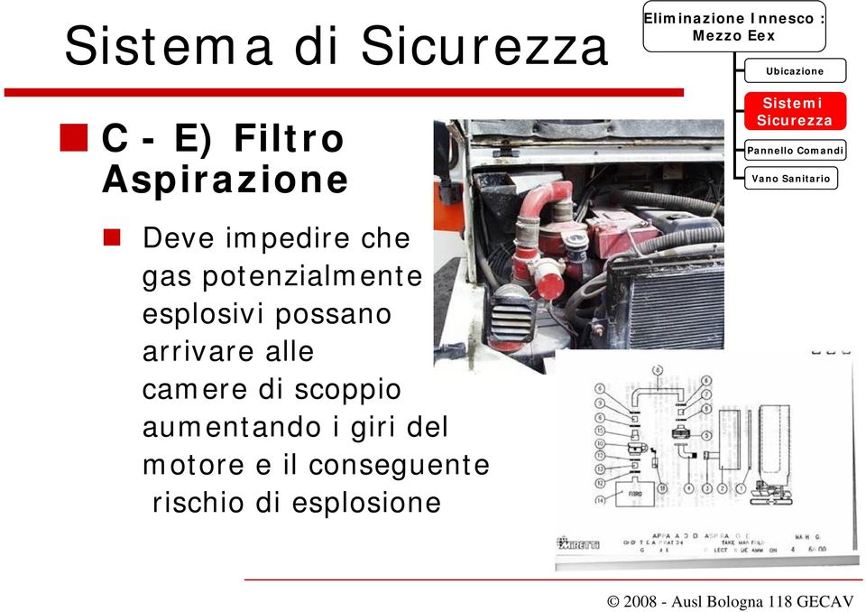 esplosivi possano arrivare alle camere di scoppio