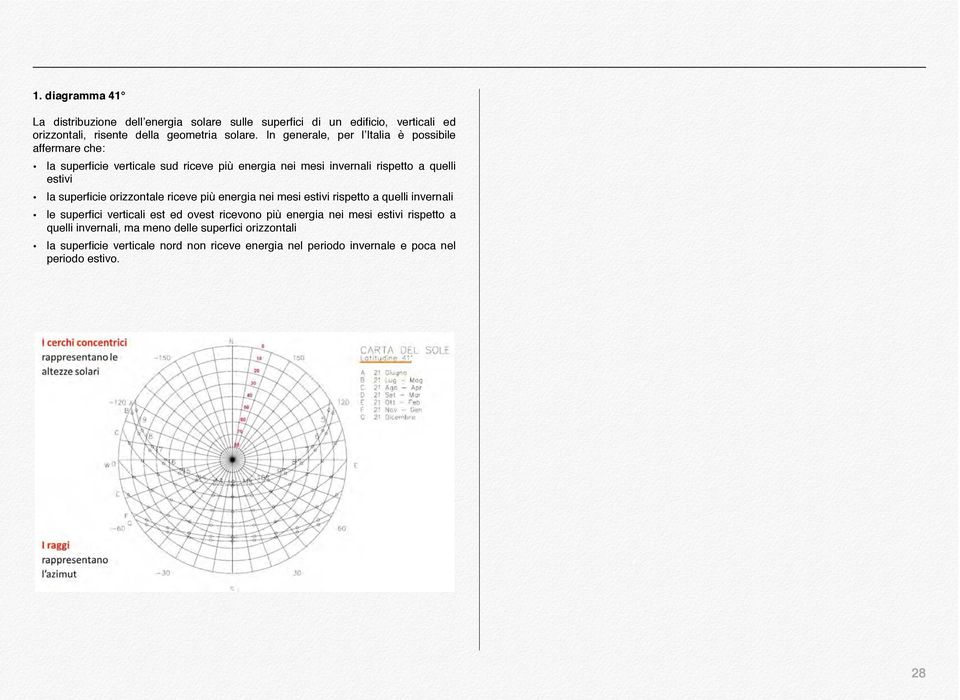 superficie orizzontale riceve più energia nei mesi estivi rispetto a quelli invernali le superfici verticali est ed ovest ricevono più energia nei mesi